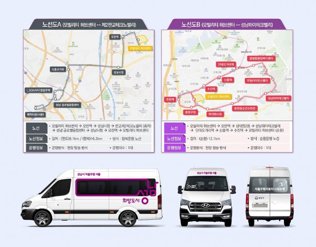 성남시, 2026년 2월부터 자율주행 셔틀 도심을 달린다