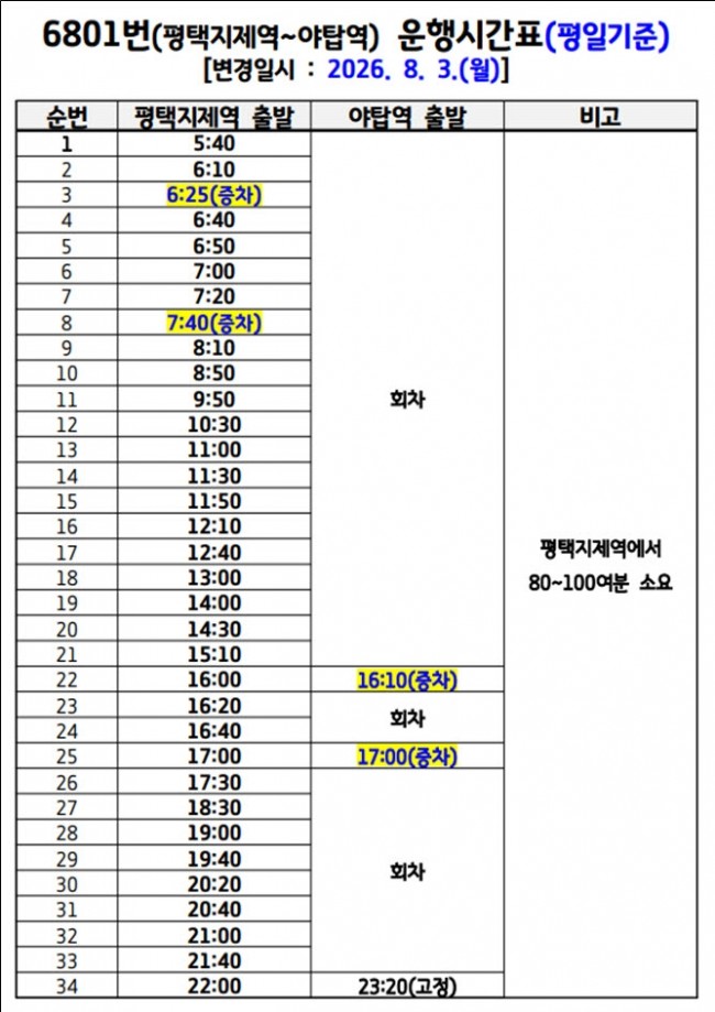 평택시, 6801번 광역버스 출퇴근 시간대 증차운행